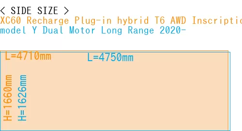 #XC60 Recharge Plug-in hybrid T6 AWD Inscription 2022- + model Y Dual Motor Long Range 2020-
